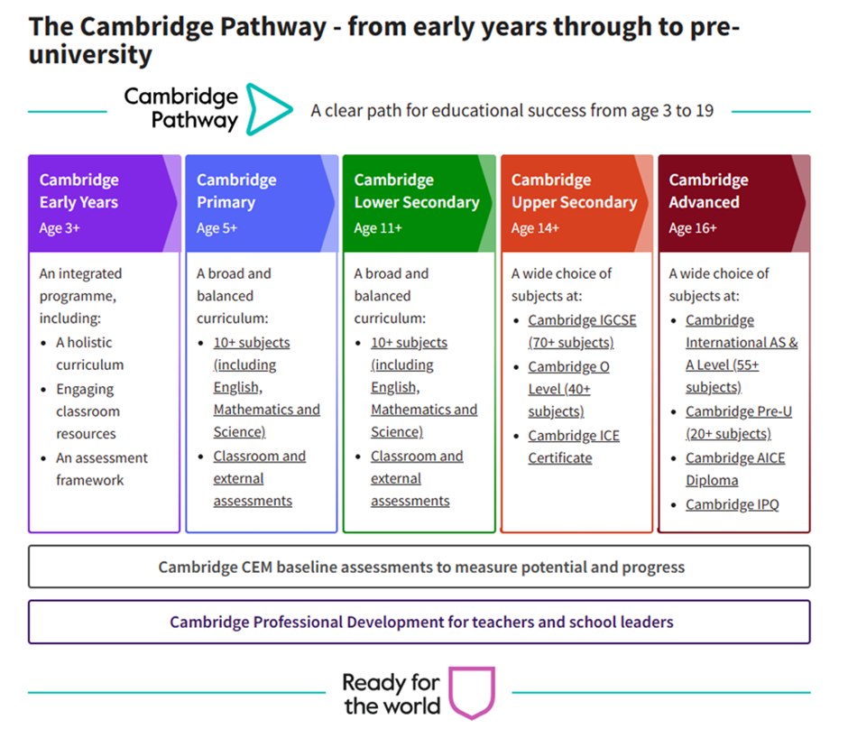 Cambridge Pathways 2024.png